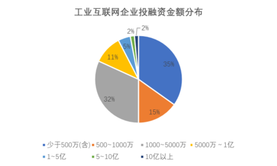 500万工业项目 互联网设备销售驱动未来制造业的新引擎