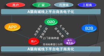 浙江艾猫网络吴秀 以互联网驱动智慧舒适行业的供给侧改革
