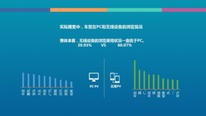独家解读 大数据剖析五一砖头车展与互联网设备销售新风向